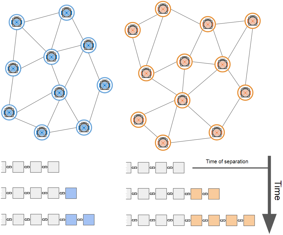 The 51% Attack. What is it?. In the world of Bitcoin and… | by Ettore Murabito | The Startup | Medium
