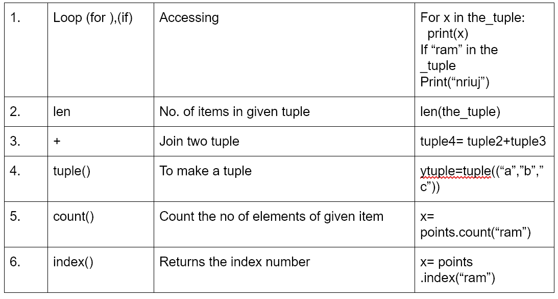 python-list-tuple-hannoke