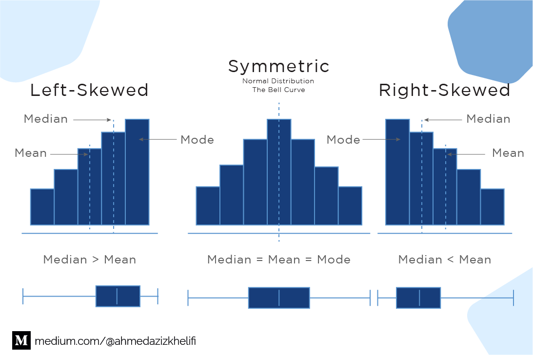 Descriptive Statistics Data Analysis By Khelifi Ahmed Aziz Dataseries Medium
