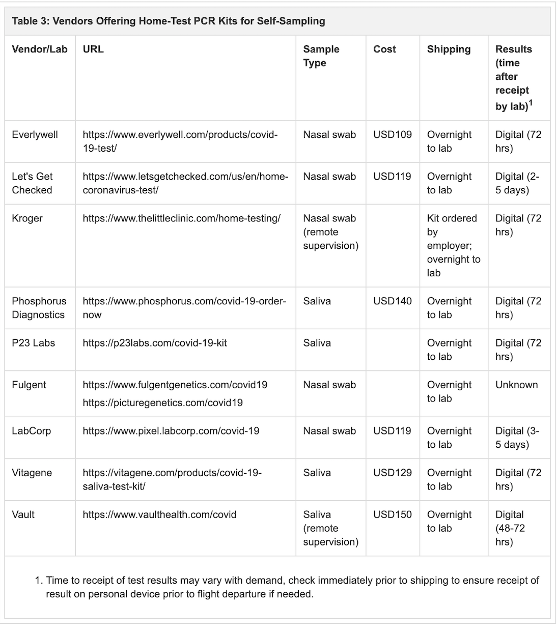 Dispatch 11 Time To Pivot Hard By Jordan L Shlain Md Tincture