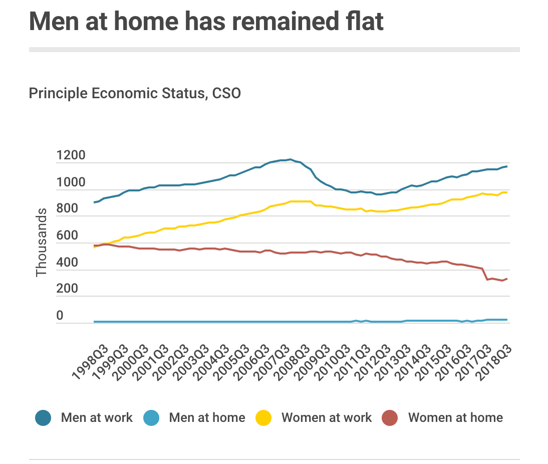 Nothing Has Really Changed For Men By Finian Murphy Medium Nothing Has Really Changed For Men By Finian Murphy Medium