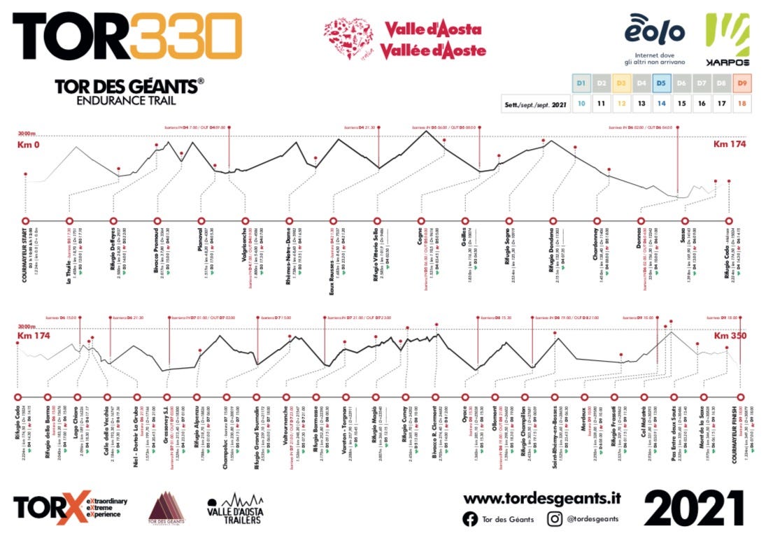 Tor des Geants 2021 and the Japanese Dorando Pietri | by Parallel 37.95 ...