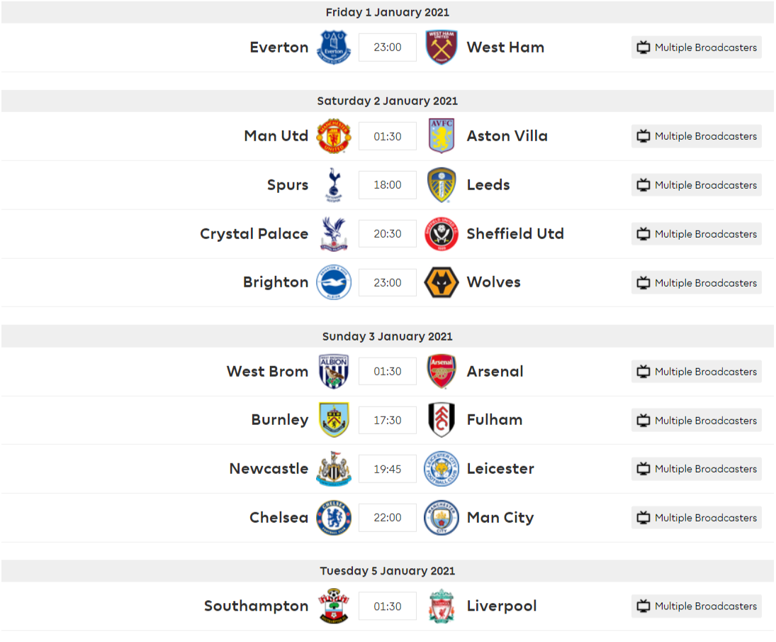 FPL Gameweek 16 Results | Analysis | Gameweek 17 Strategy | Tackling ...