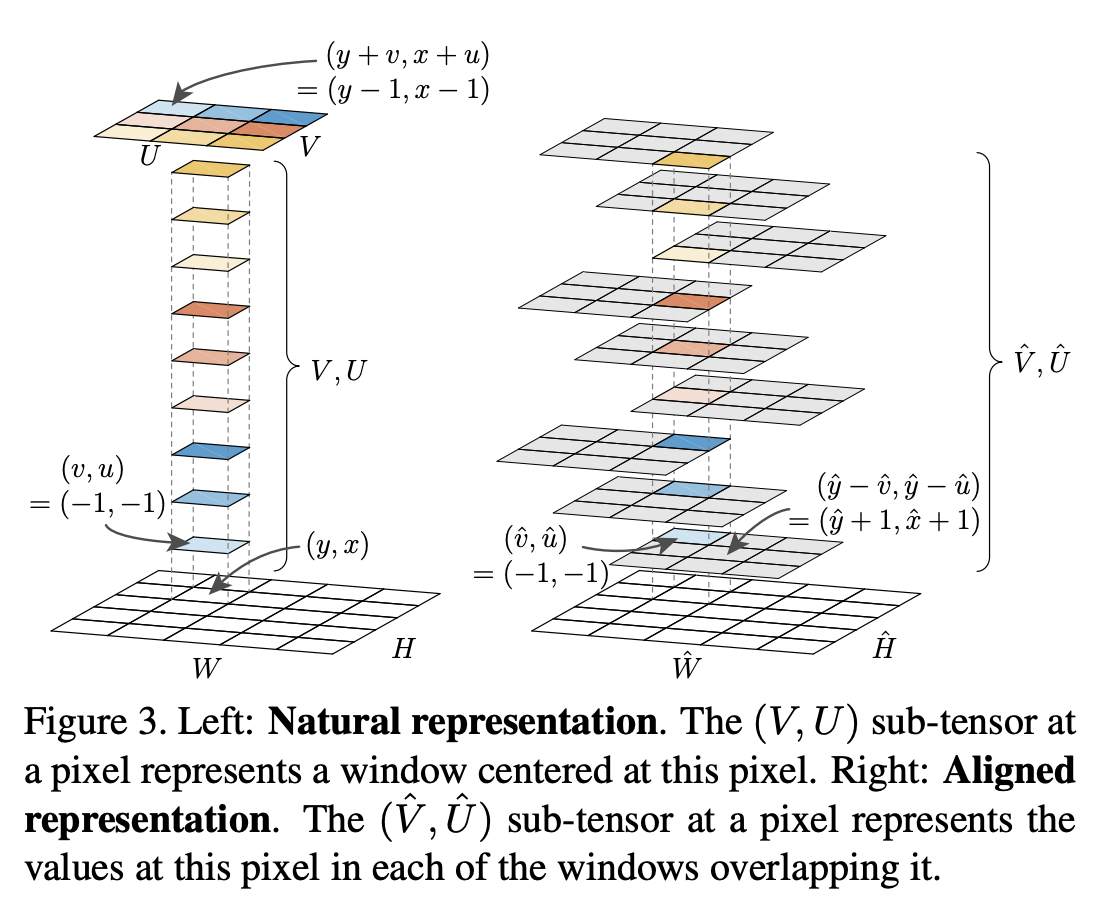 Single Stage Instance Segmentation A Review By Patrick Langechuan Liu Towards Data Science