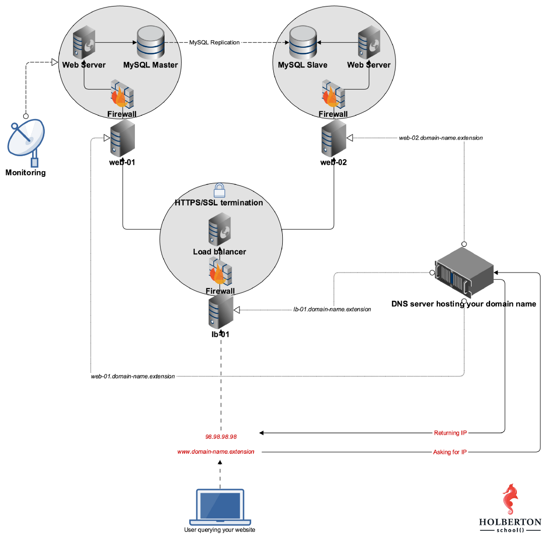 How DNS Works?. What happens when you type google.com… | by Julian ...