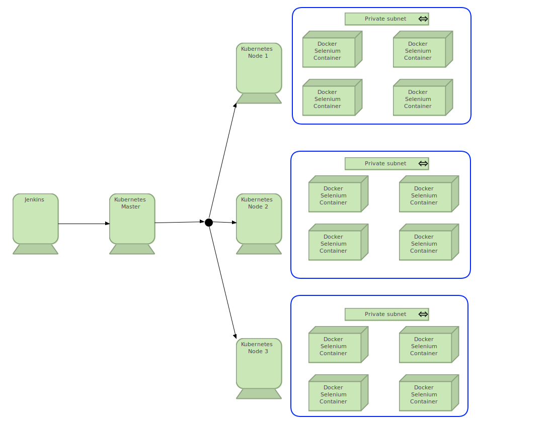 Testing with From static Windows based Selenium grid… by