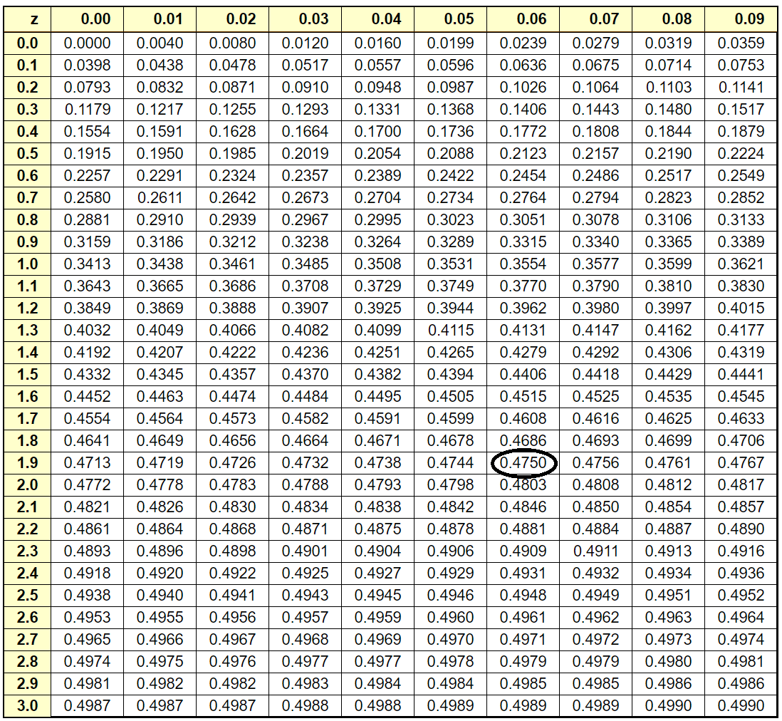 Hypothesis testing 2 tailed test by tanwir khan towards data science