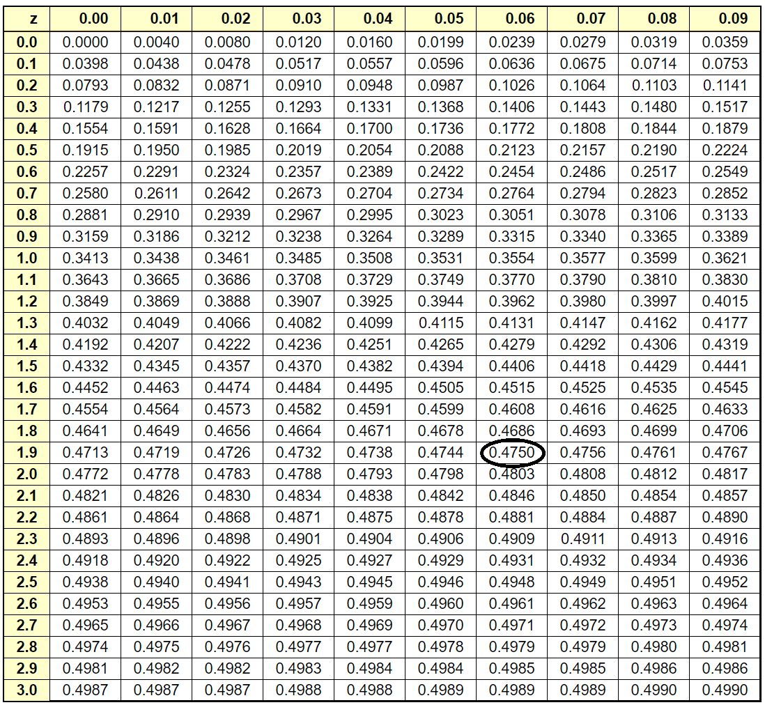 two tailed hypothesis test table