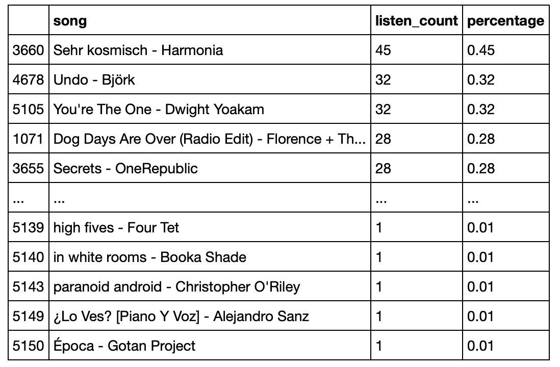 Get Pardon Do You Like Music Music Has Become A Part Of People HD Get Wallpaper Pardon Do You Like Music Music Has Become A Part Of People For Free