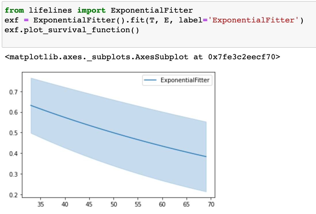 Survival Analysis Using Lifelines In Python By Sophia Yang Analytics Vidhya Medium