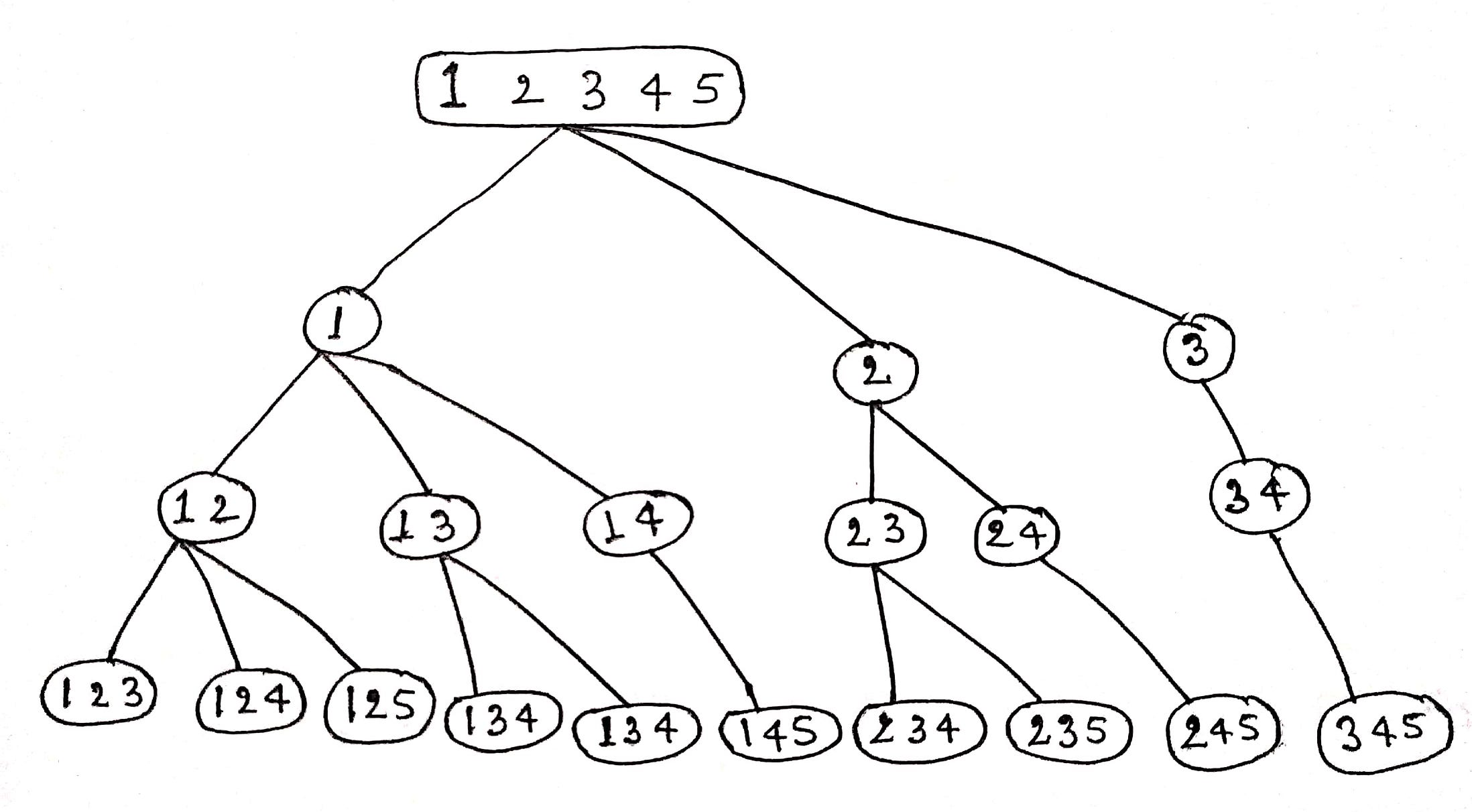 finding combinations of K numbers from 1 to n example 2