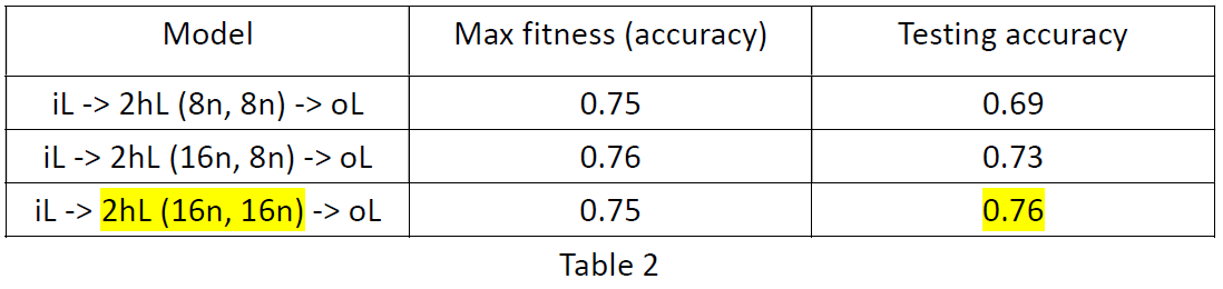 keras genetic algorithm