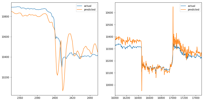 pytorch time series forecasting