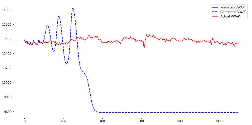 pytorch time series forecasting