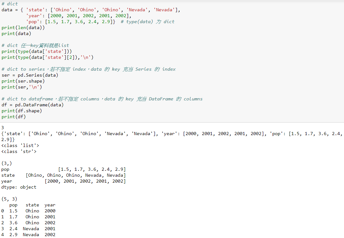 Preprocessing Data List，Dict，Array，Series，DataFrame轉換 by Ryan Lu