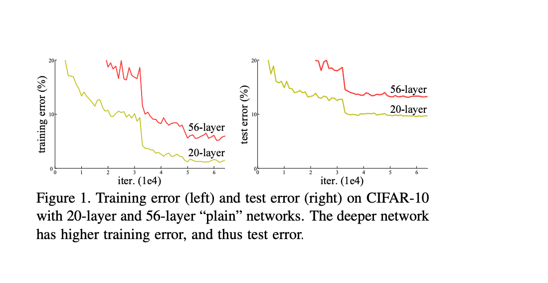 deep residual learning for image recognition deep residual learning for image recognition