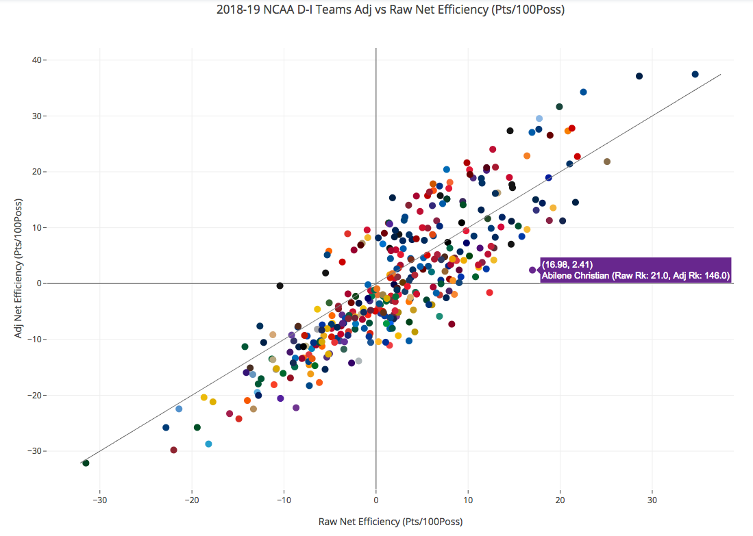 College Basketball Team Colors Chart