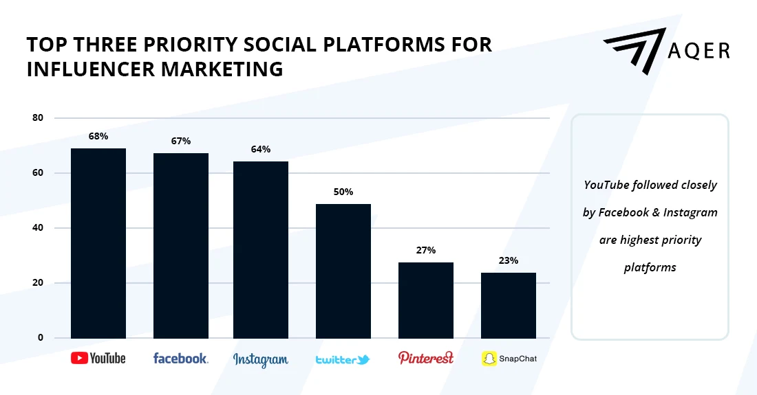 how to get in touch with a youtuber