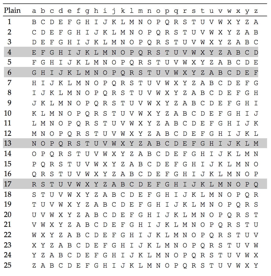 Types Of Ciphers And Examples