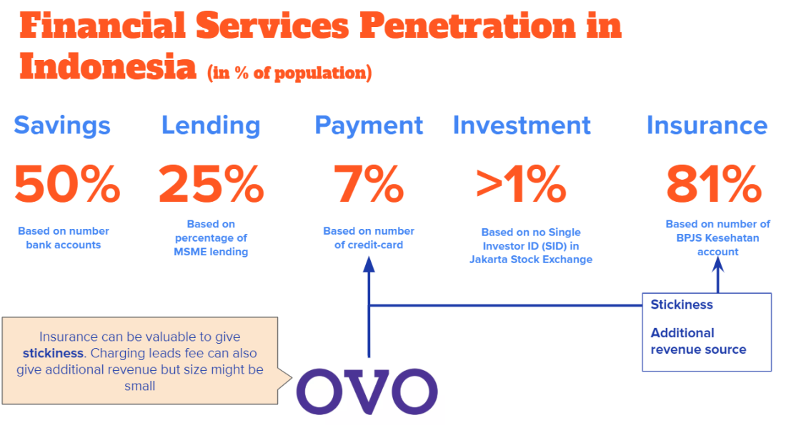Second Act Ovo Strategy To Expand Beyond Wallet By Kiki Ahmadi Medium