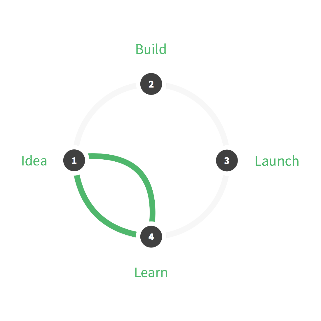 NHS Design Sprint Day One So I m Heading In To Central London By 