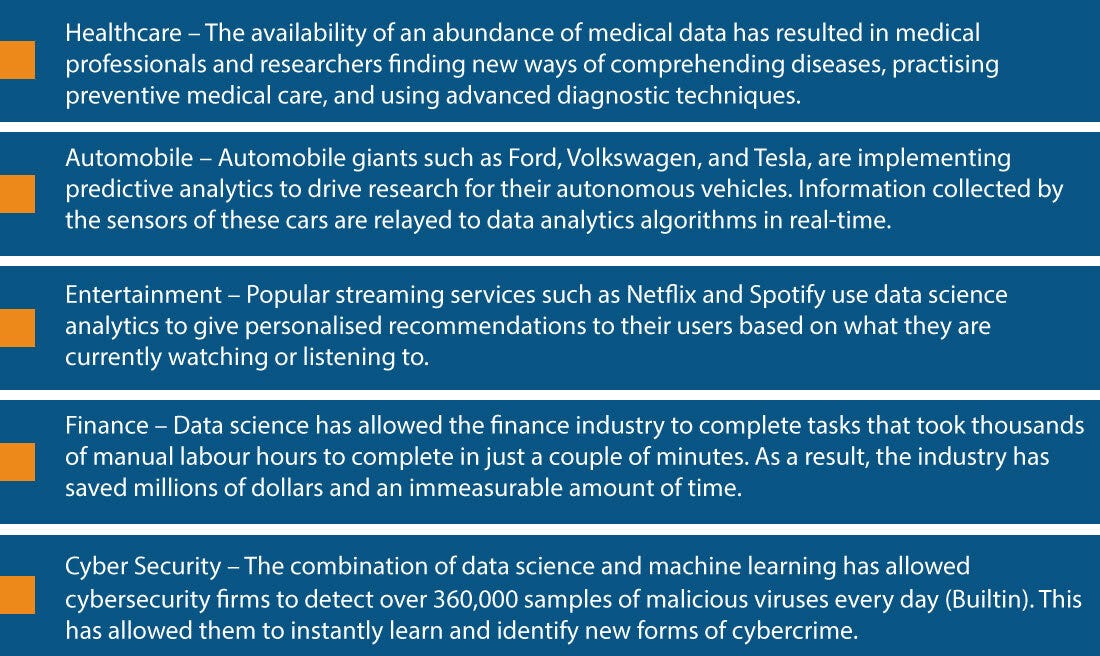 A Comprehensive Guide To Data Science The Building Block Of Our Future A Comprehensive Guide To Data Science The Building Block Of Our Future
