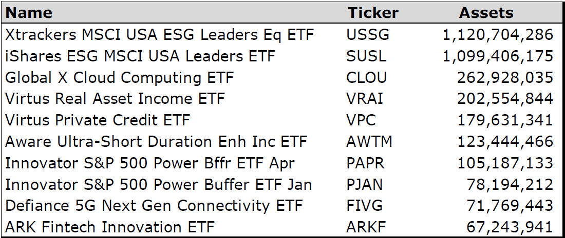 13 Great Tech ETFs for Years of Stellar Gains