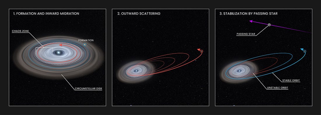 Newly discovered Jupiter like world could be the long sought  Planet X  - 32