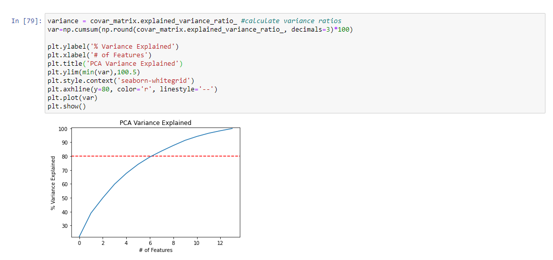 Scree Plot. Principal Component Analysis (PCA) is a⦠| by SANCHITA ...