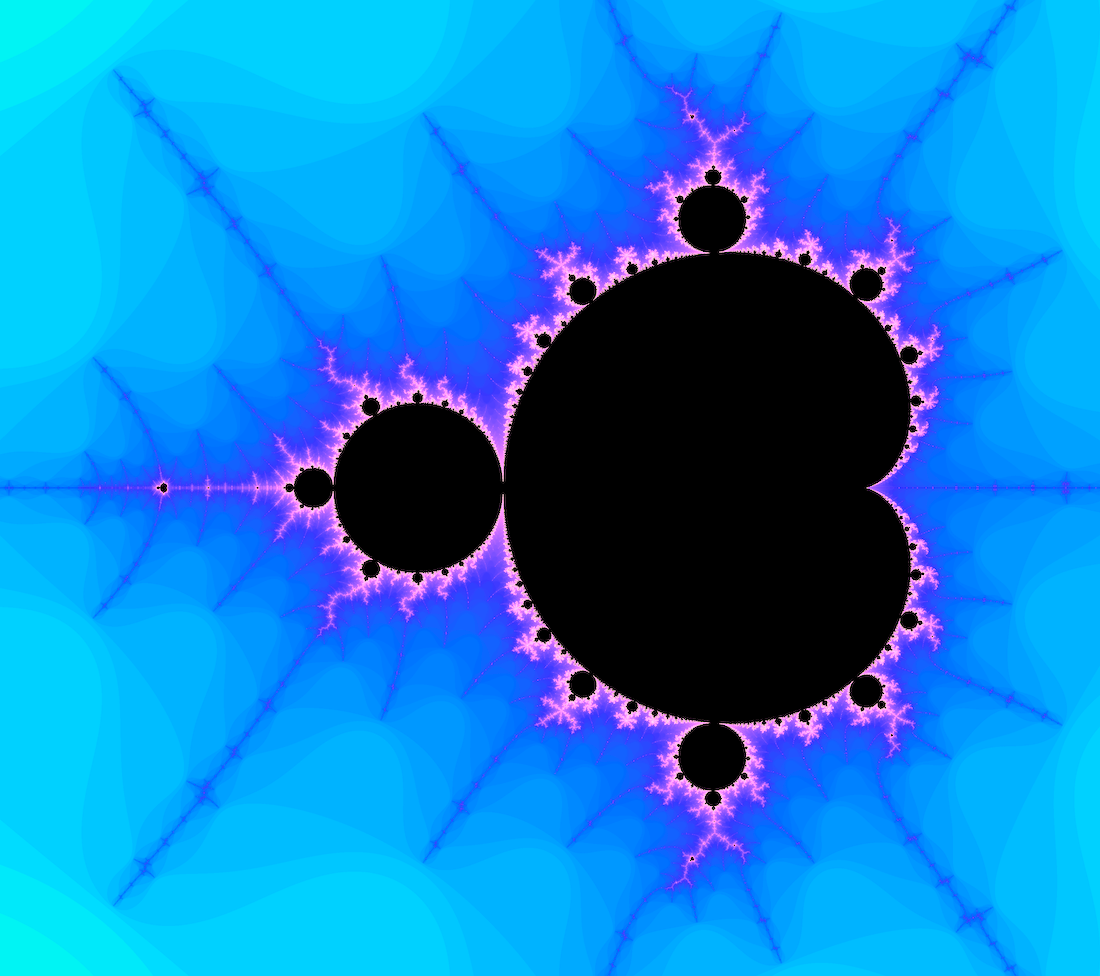 Visualizing the Mandelbrot Set Using Python