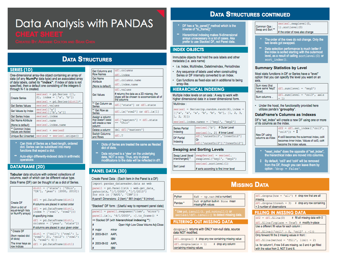 Numpy And Pandas Cheat Sheet Numpy And Pandas Cheat Sheet
