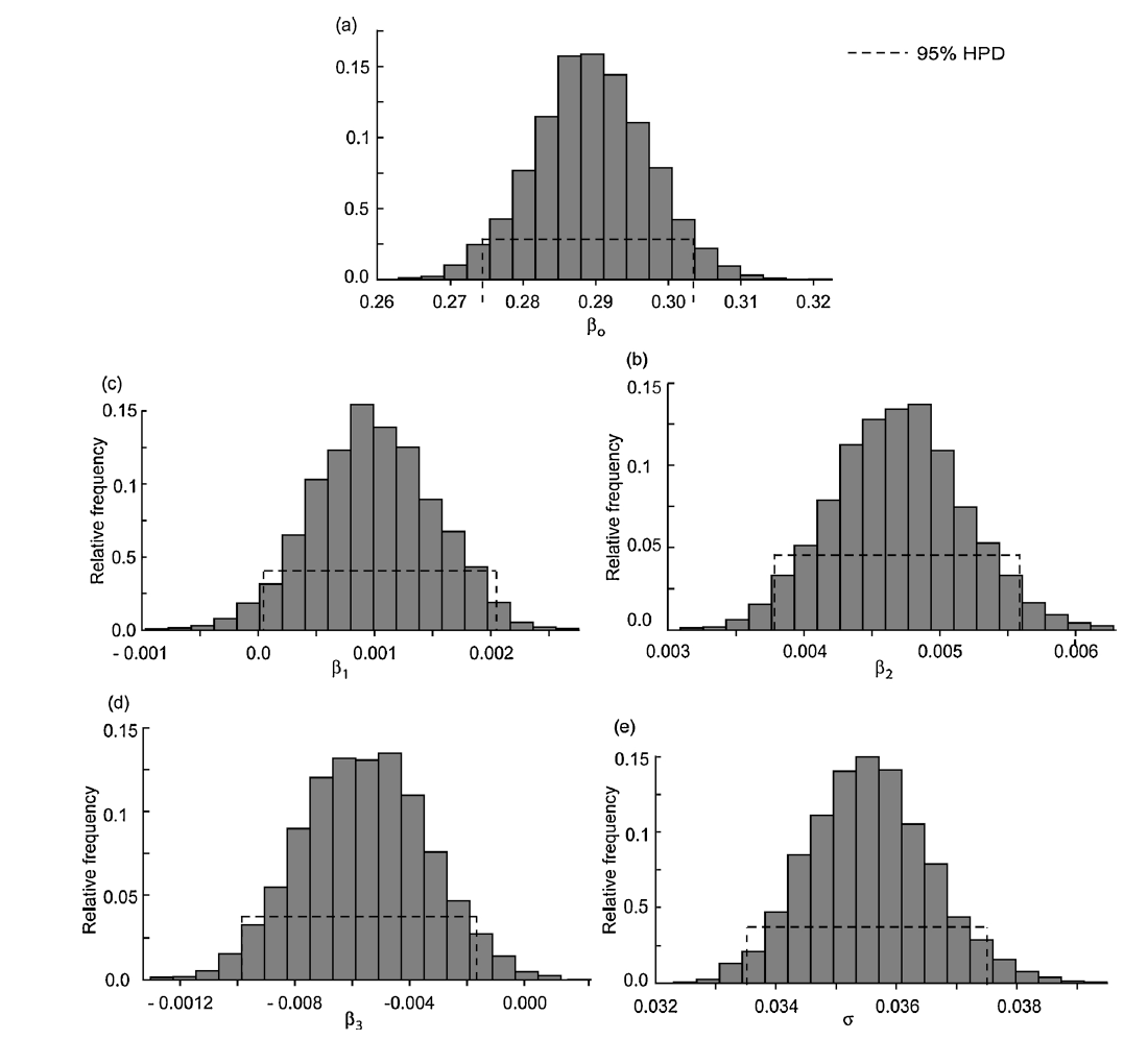 Predictive Analytics Bayesian Linear Regression In Python By Niousha Rasifaghihi Towards Data Science