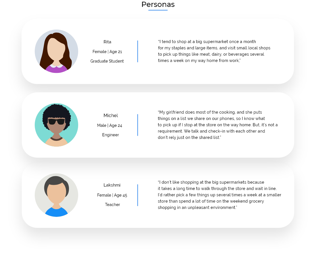 Ui Ux Case Study Create And Share Grocery Shopping List By Shaktiditya Katiyar Medium