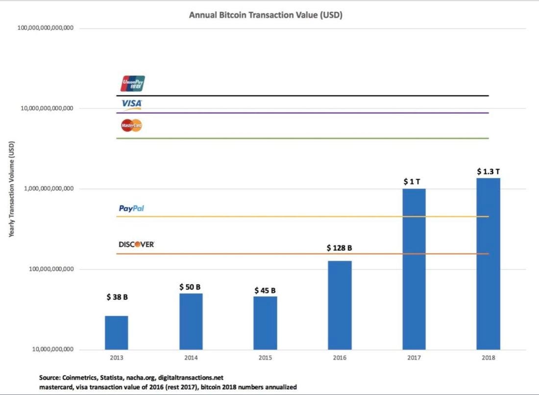 How Bitcoin Changed the World in 10 Years - The Capital ...