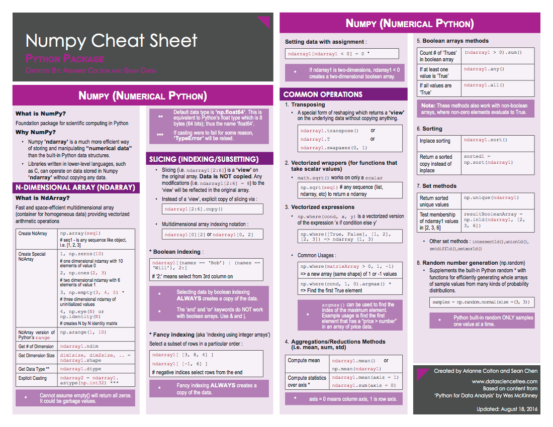 Python regex cheat sheet examples