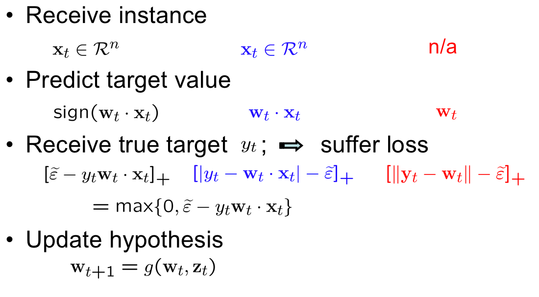 passive aggressive algorithm