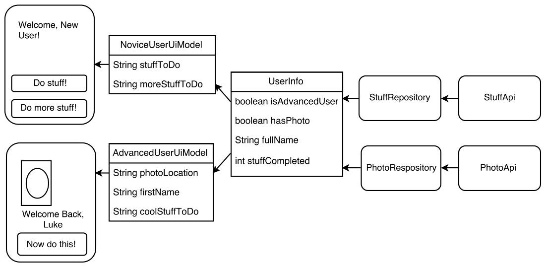 Clean Architecture with MVVMi, Architecture Components & RxJava | by ...