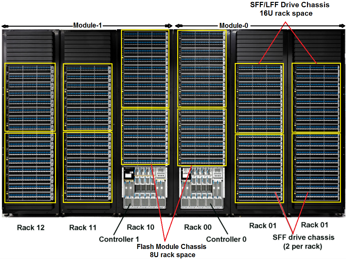 VSP G1000 Architecture & Theory of Operation Abid Medium