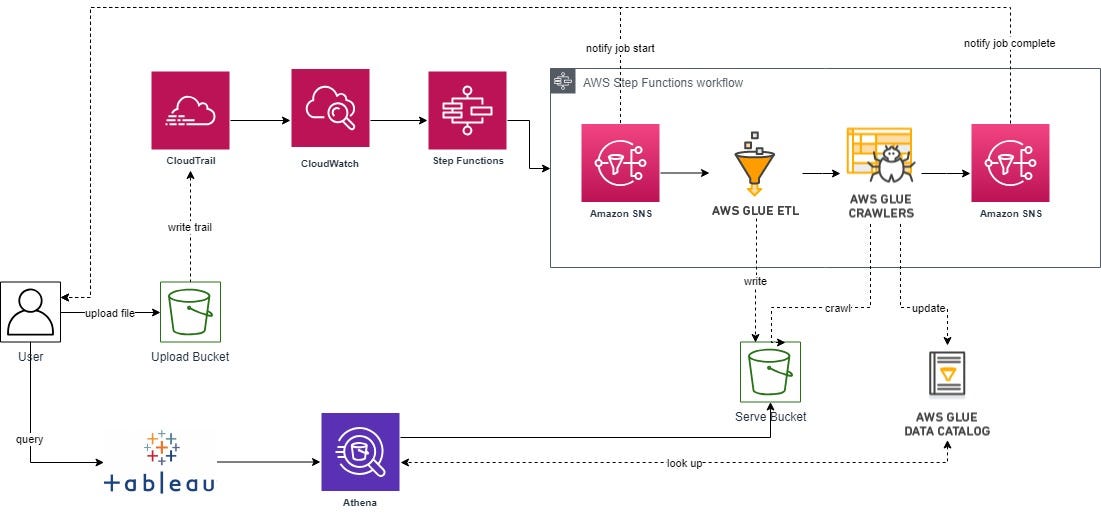 Understand Actual Client’s Demand and Forecast with a Simple Data ...