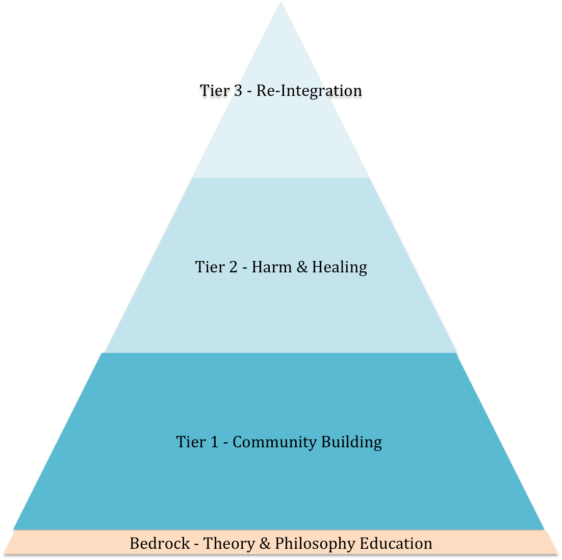 the significance of critical theory for restorative justice in education