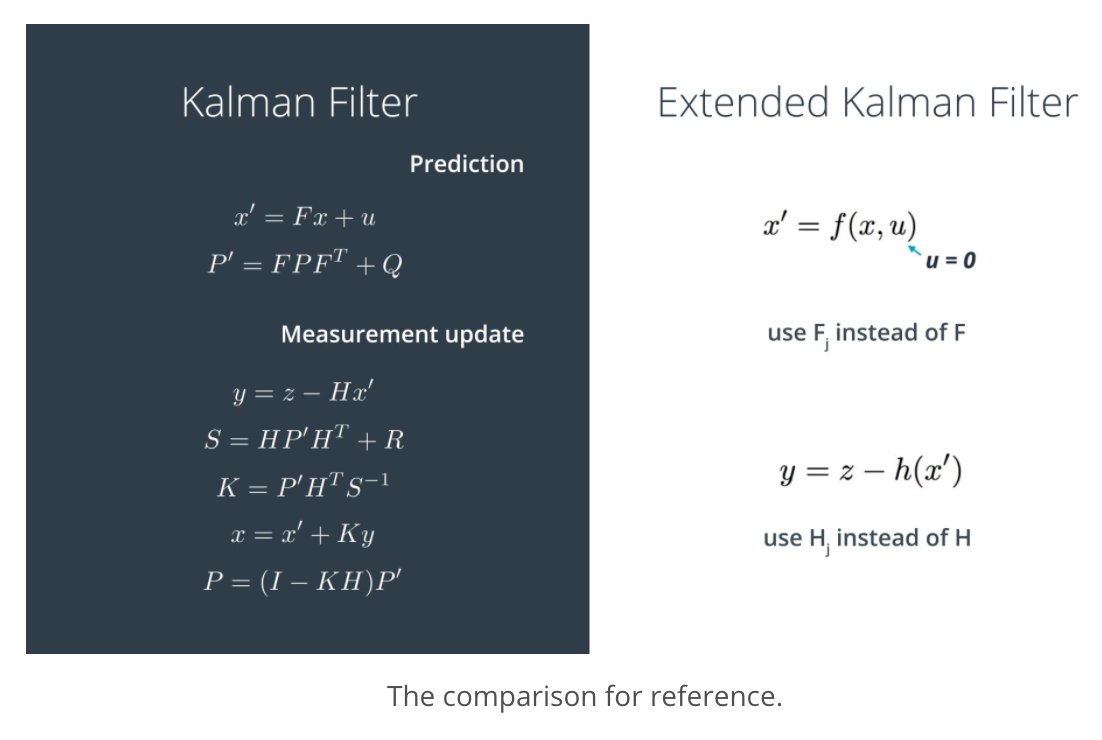Sensor Fusion And Object Tracking Using An Extended Kalman Filter Algorithm Part 2 By Mithi Medium