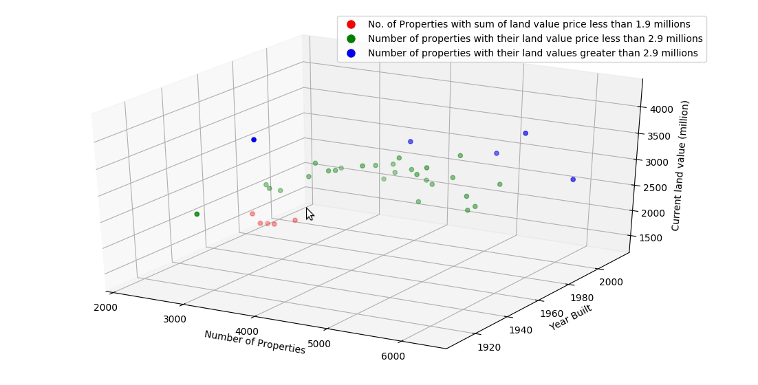 matplotlib 3d scatter