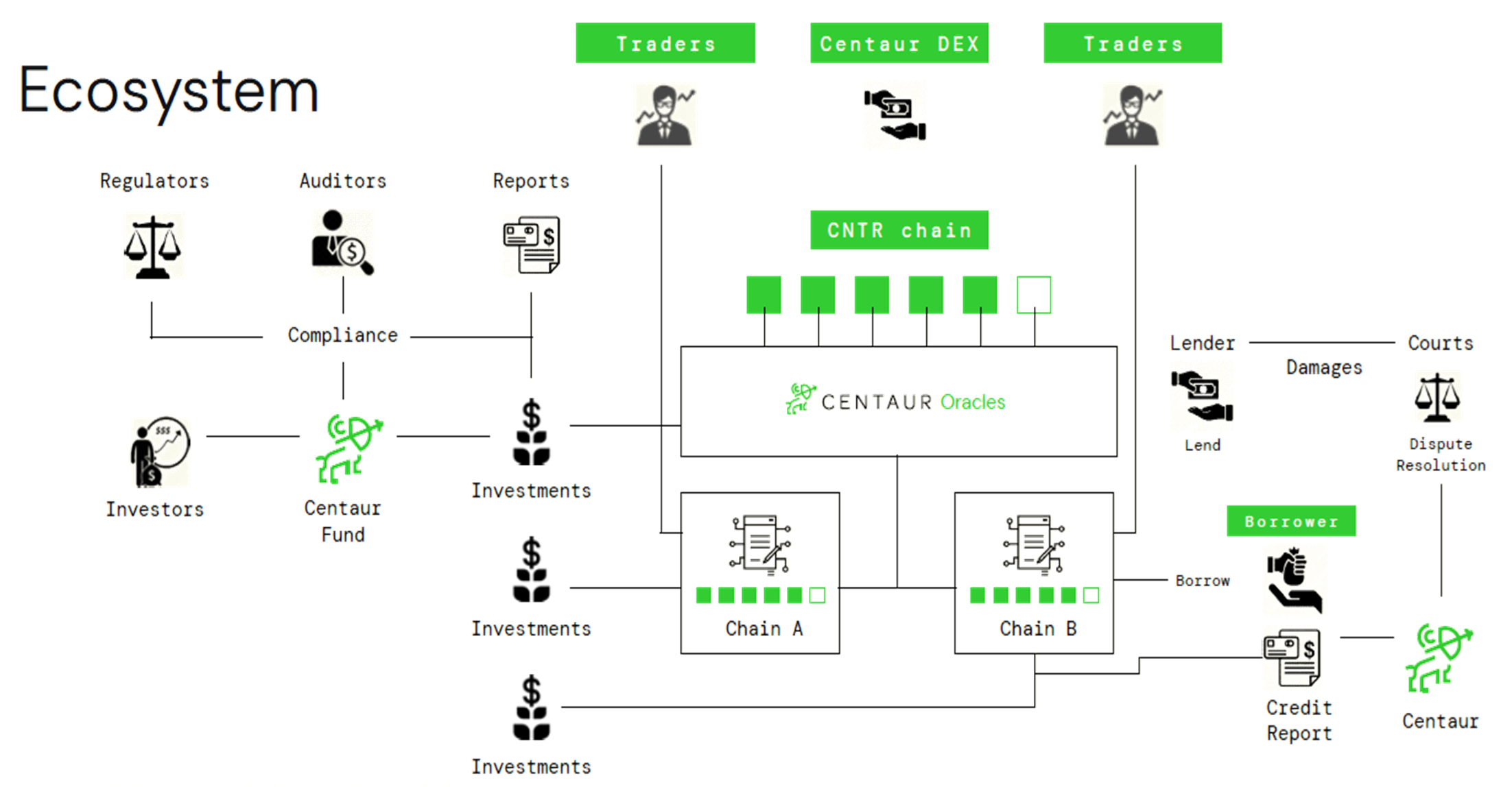 What Is Centaur Cntr What Is Cntr Token