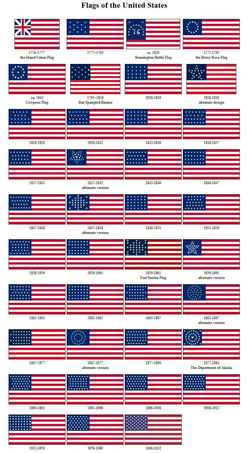 all flags with stars