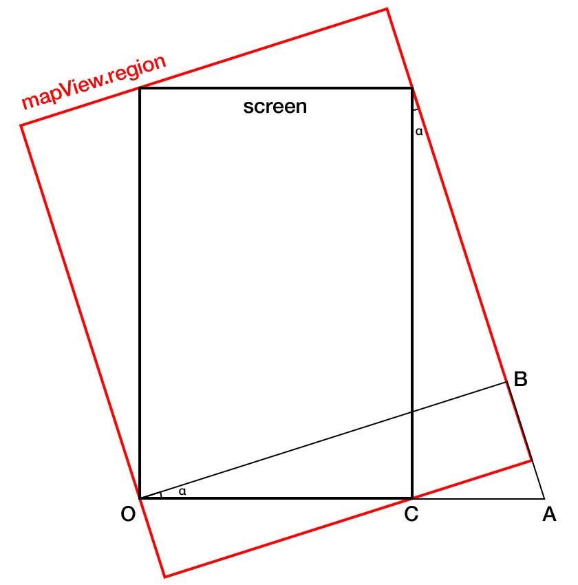 Getting Actual Rotation And Zoom Level For Mapkit Mkmapview By Dmytro Babych Medium