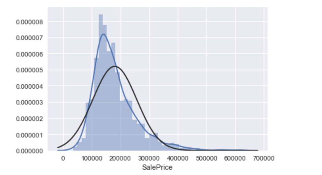 How To Deal With Skewed Dataset In Machine Learning By Rakshith Vasudev Becoming Human Artificial Intelligence Magazine