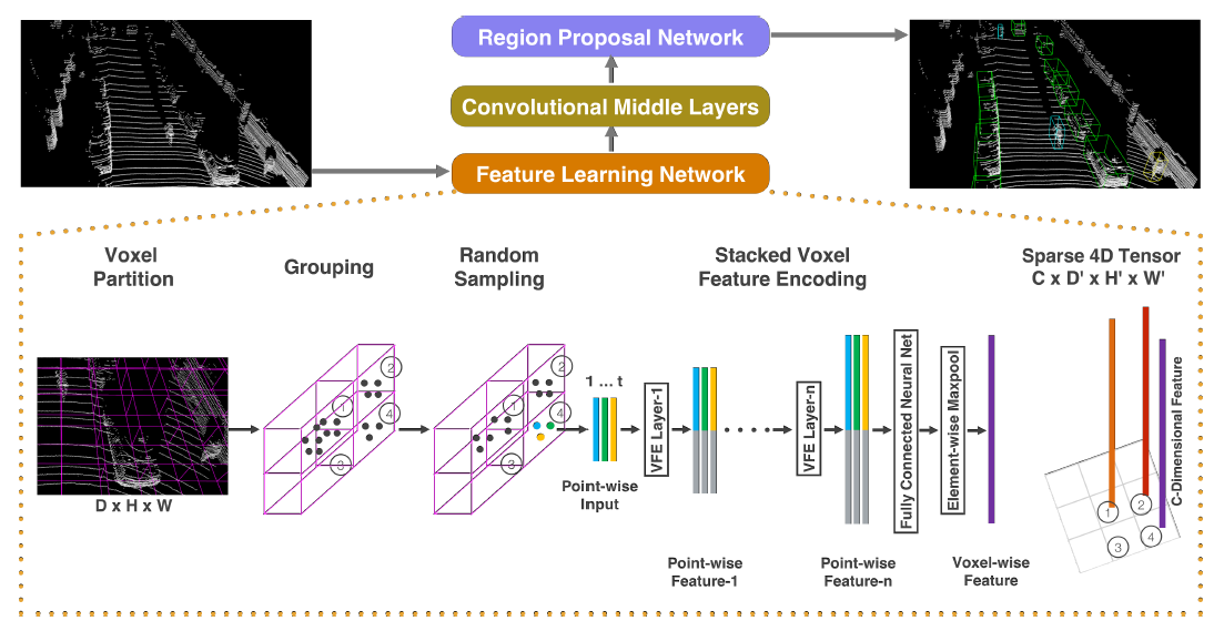 lidar deep learning