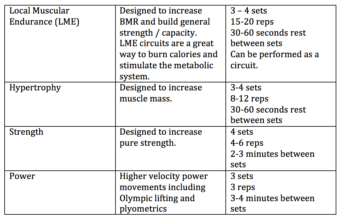 Reign FC Fitness: Weight Training | by Reign FC | Medium