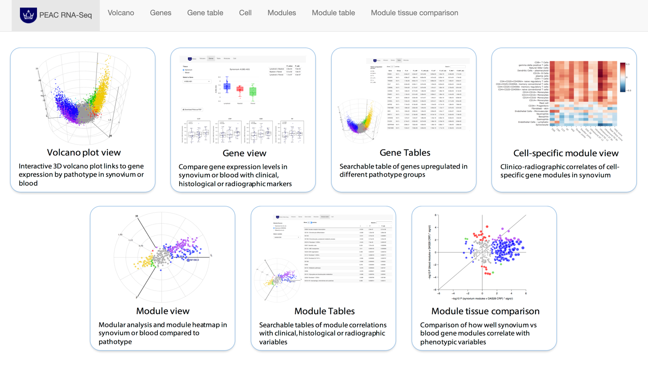 PEAC RNAseq Shiny website