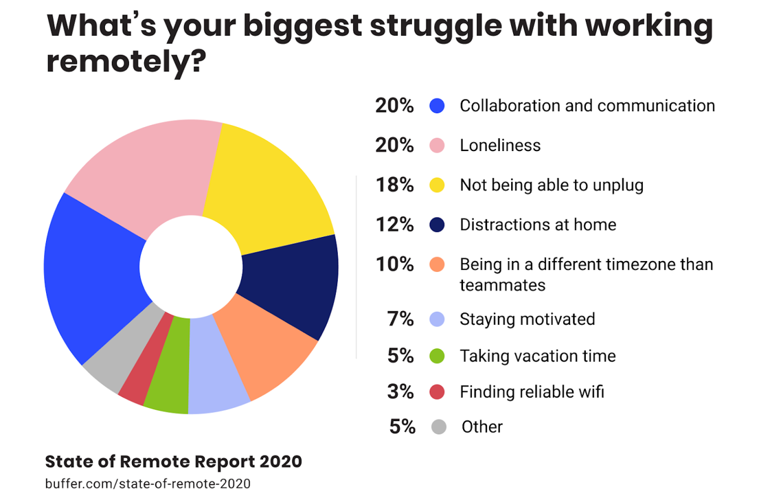 My Personal Tips on Working From Home, During This COVID ...